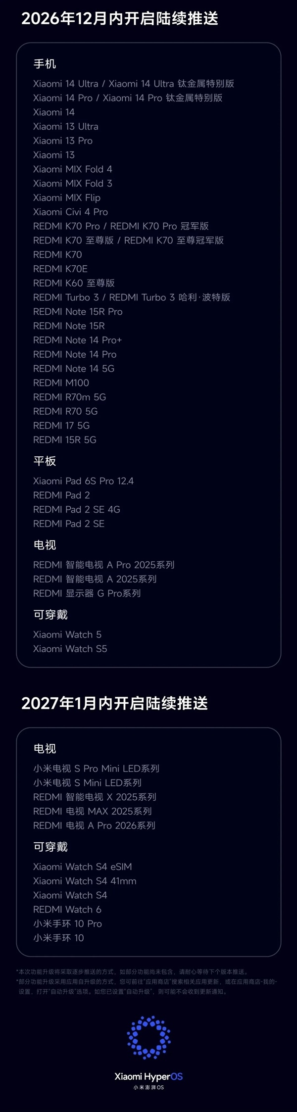 小米澎湃OS 4正式版推送计划公布:10月15日开始推送!小米17、K100 Pro/K90系列首批